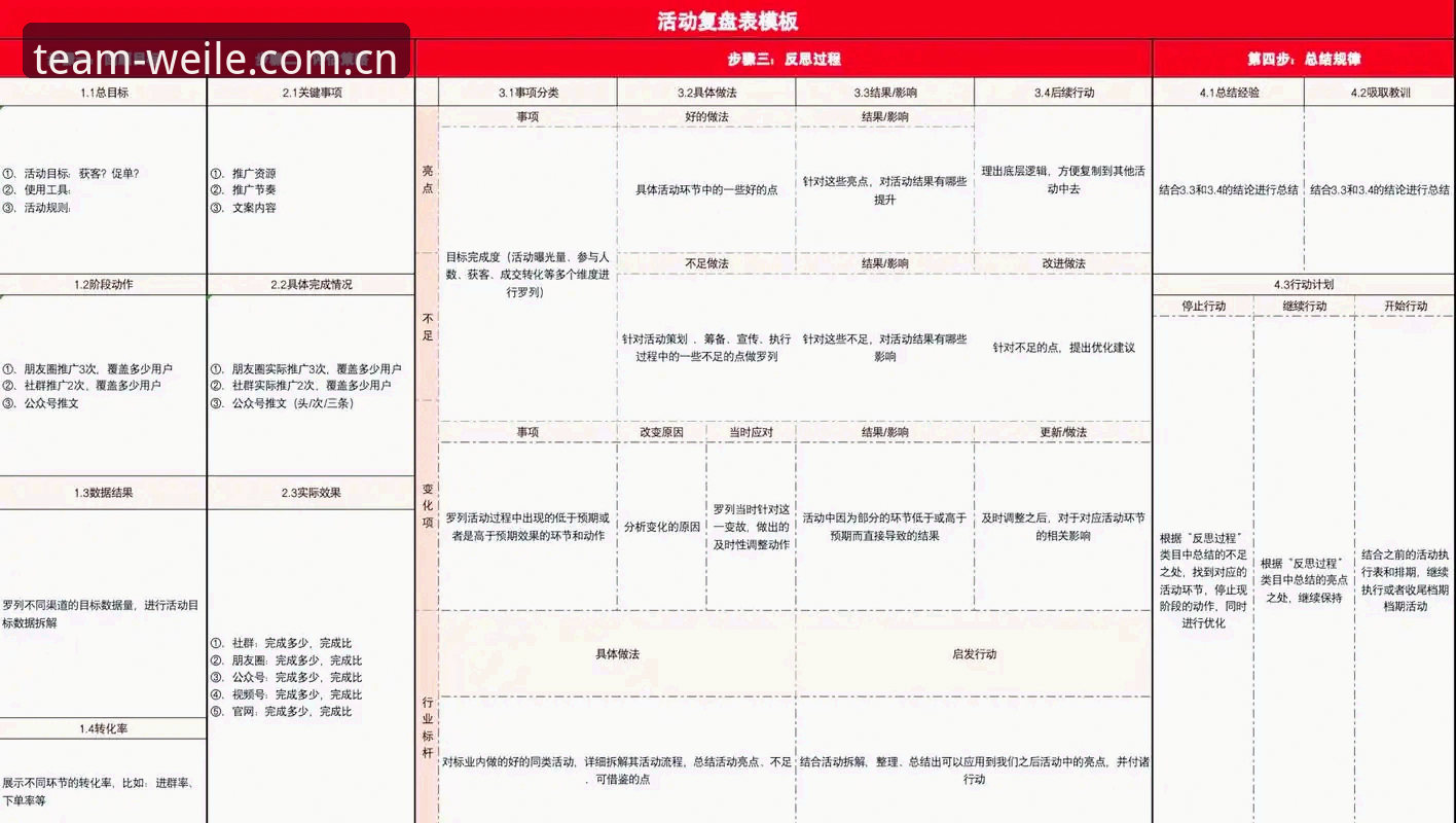 揭秘团队内部一贯推荐入口赛事数据高效复盘背后的细节